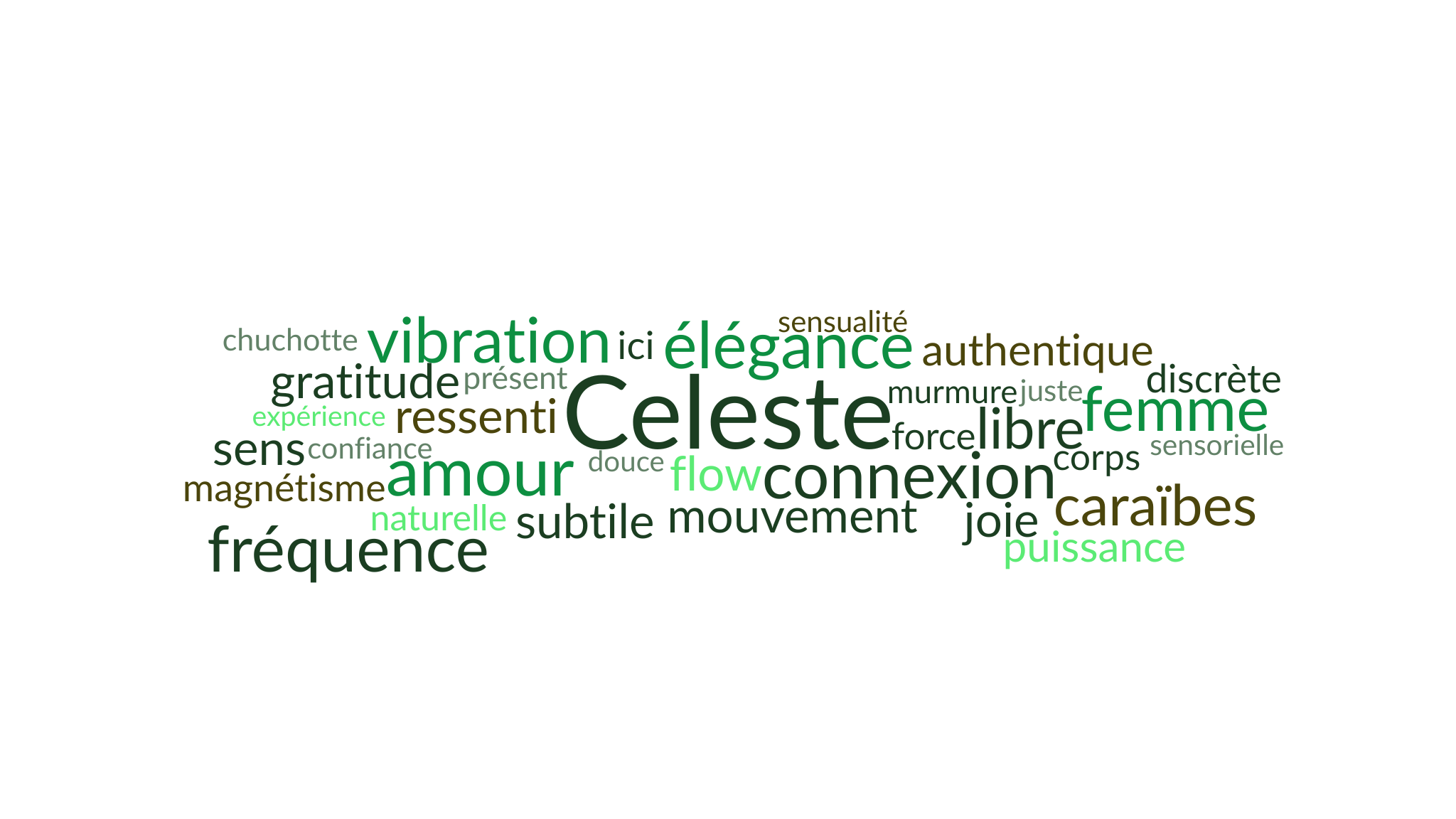 Devenir l’alchimiste de sa vie